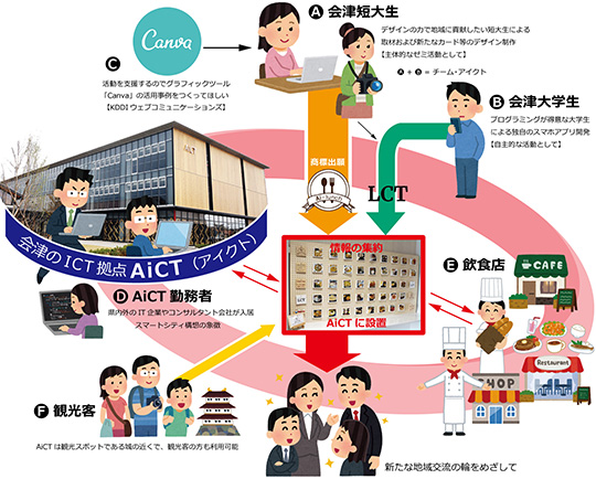 Ai-lunch